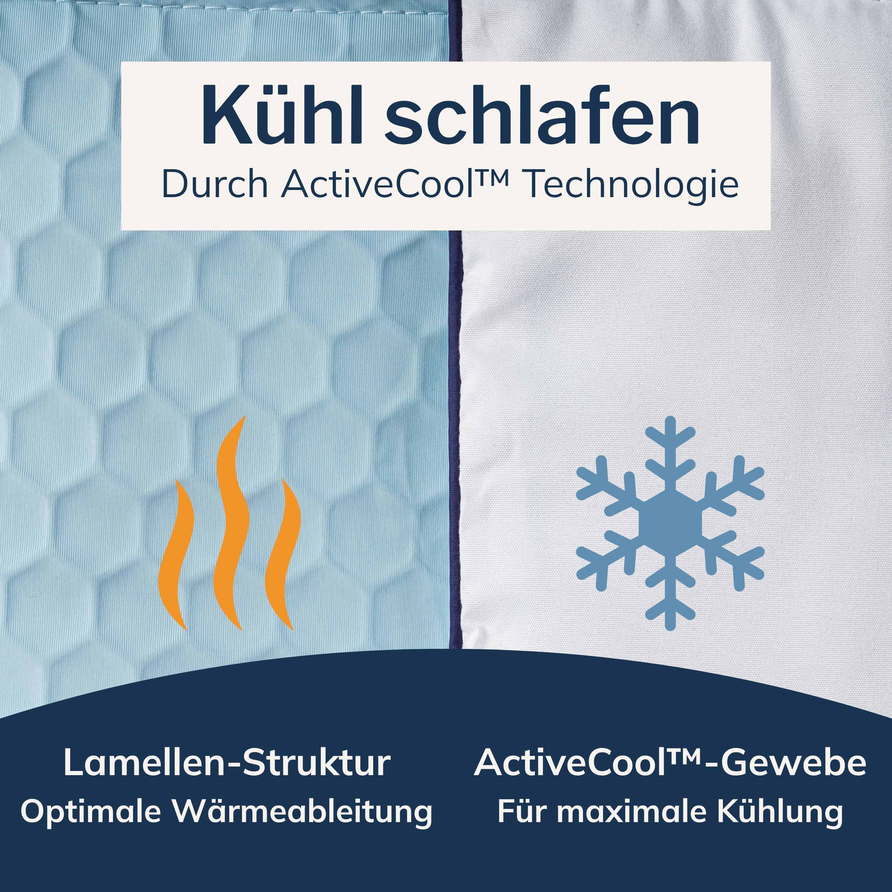 Querschnitt der eingewebten Lamellenstruktur der Active Cool Kühldecke